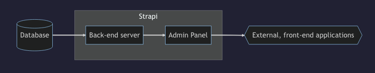 Customization diagram